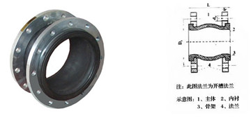 選購橡膠接頭應該明確哪幾項數(shù)據(jù)